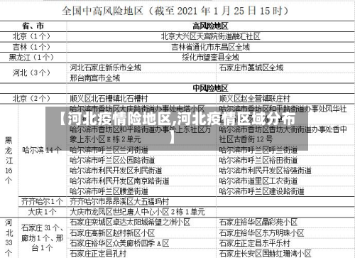 【河北疫情险地区,河北疫情区域分布】