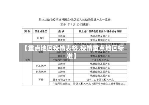 【重点地区疫情表格,疫情重点地区标准】