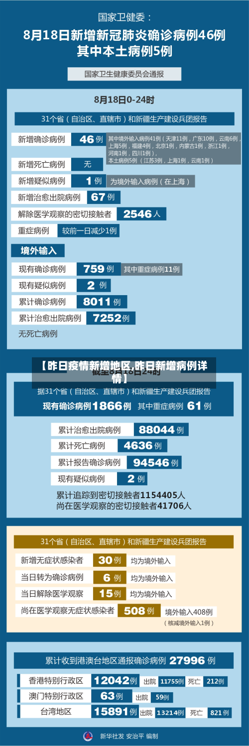 【昨日疫情新增地区,昨日新增病例详情】