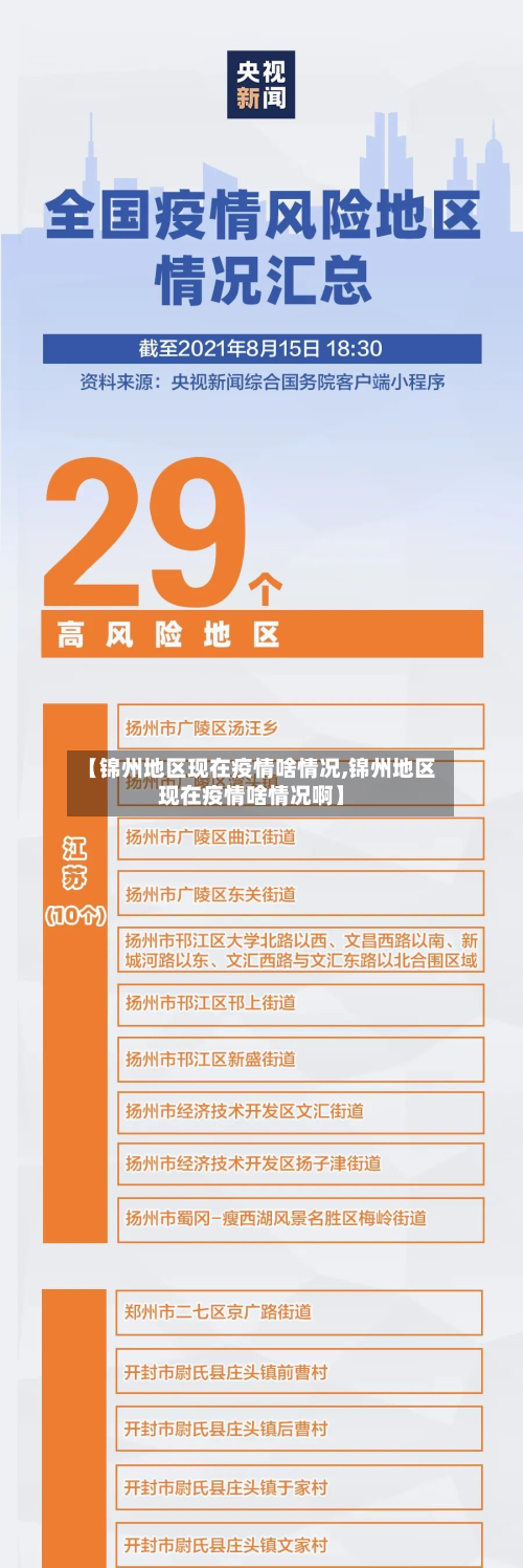 【锦州地区现在疫情啥情况,锦州地区现在疫情啥情况啊】-第2张图片