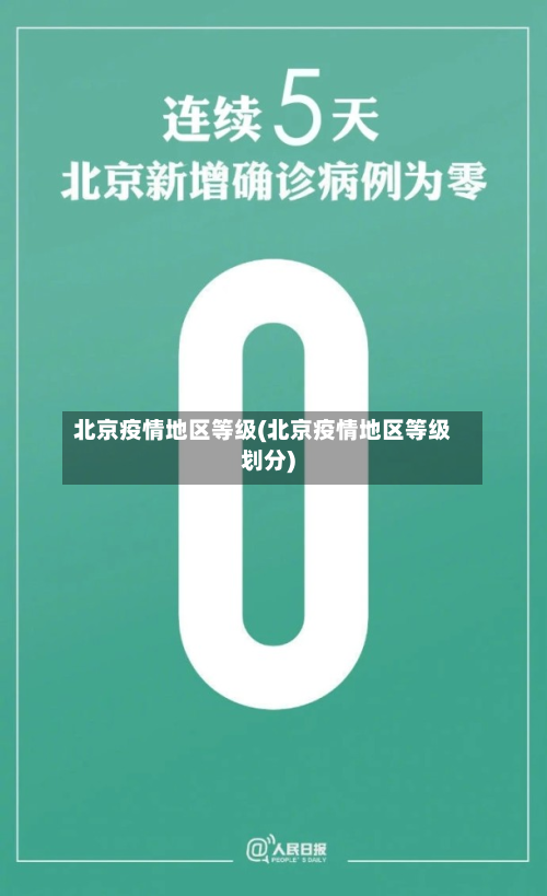 北京疫情地区等级(北京疫情地区等级划分)