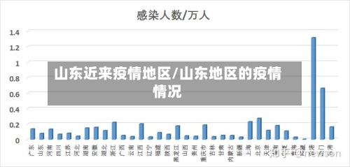 山东近来疫情地区/山东地区的疫情情况