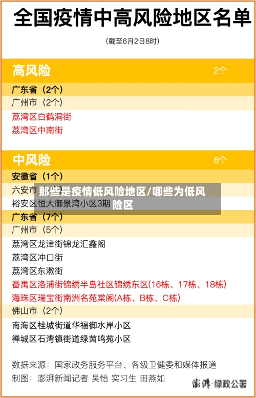 那些是疫情低风险地区/哪些为低风险区-第2张图片