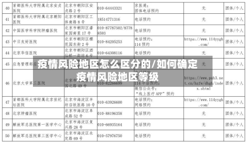 疫情风险地区怎么区分的/如何确定疫情风险地区等级