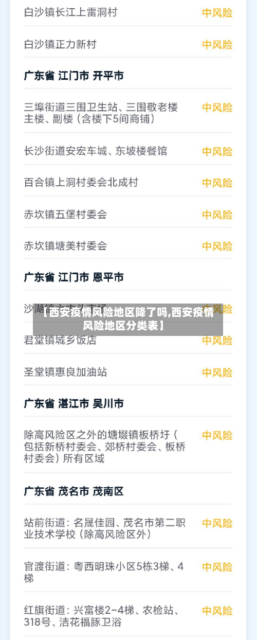 【西安疫情风险地区降了吗,西安疫情风险地区分类表】