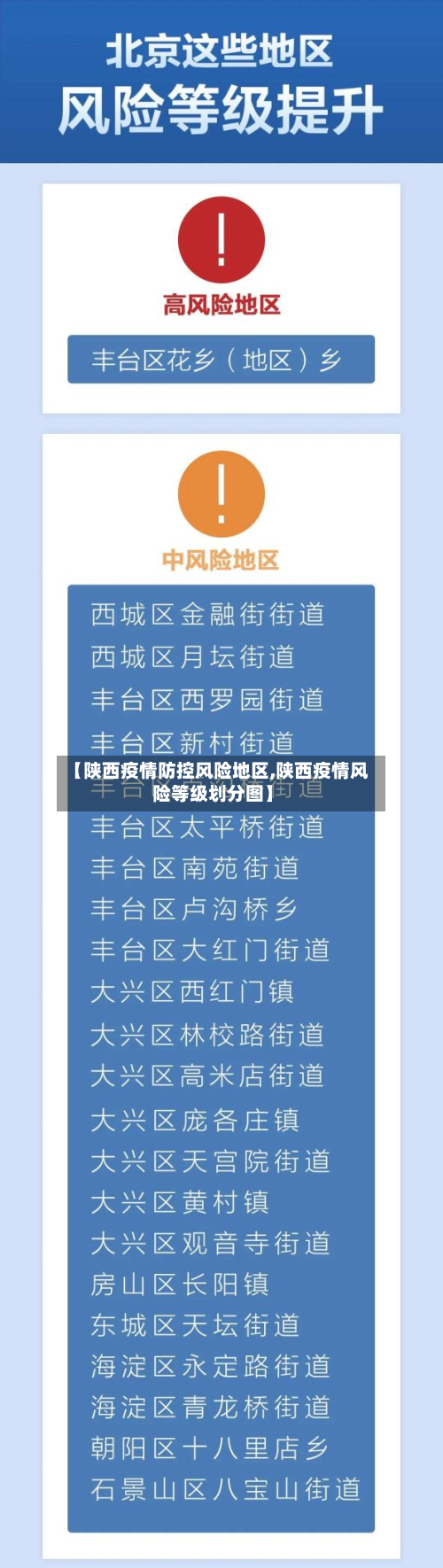 【陕西疫情防控风险地区,陕西疫情风险等级划分图】