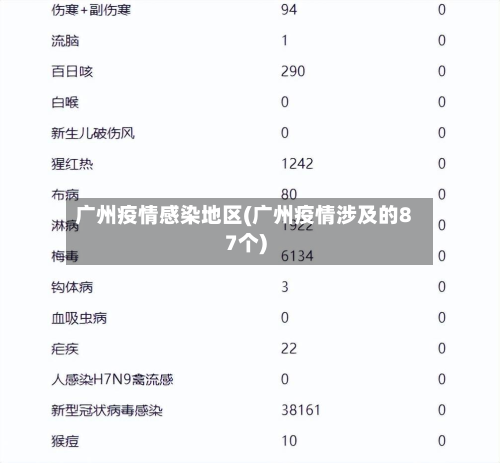 广州疫情感染地区(广州疫情涉及的87个)