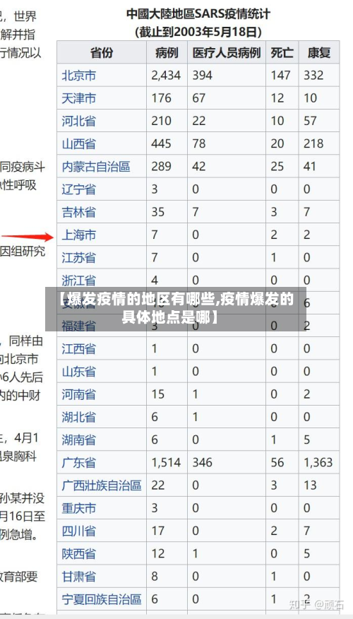 【爆发疫情的地区有哪些,疫情爆发的具体地点是哪】
