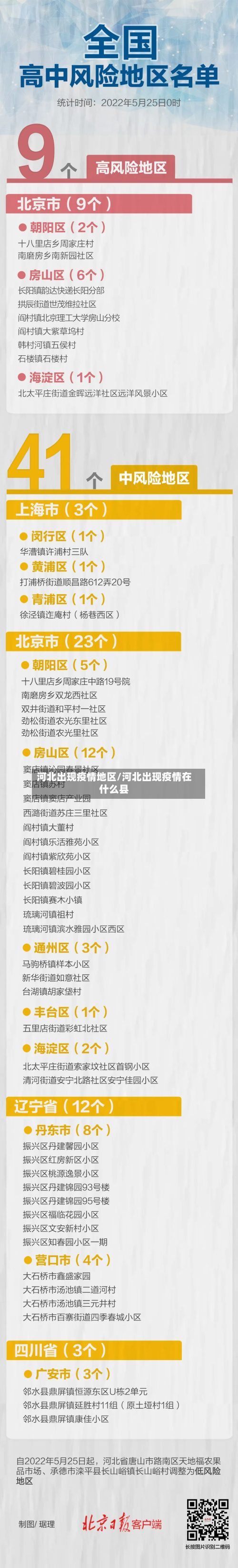 河北出现疫情地区/河北出现疫情在什么县-第3张图片