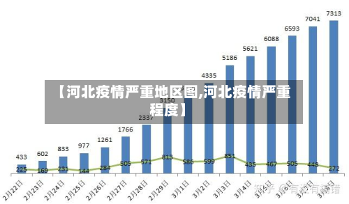 【河北疫情严重地区图,河北疫情严重程度】-第2张图片