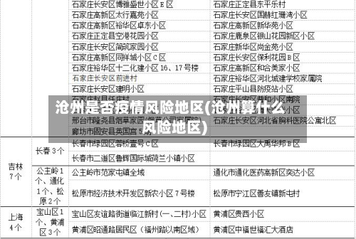 沧州是否疫情风险地区(沧州算什么风险地区)-第2张图片