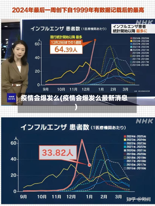 疫情会爆发么(疫情会爆发么最新消息)