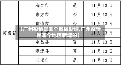 【广州疫情是哪个地区新增,广州疫情是哪个地区新增的】