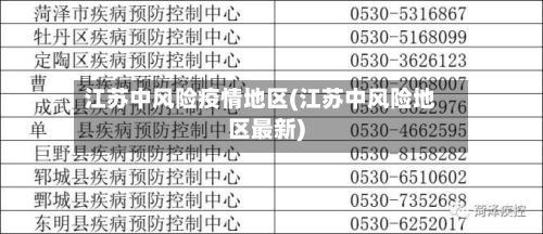 江苏中风险疫情地区(江苏中风险地区最新)