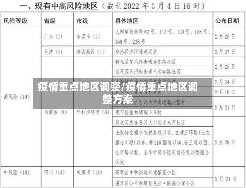 疫情重点地区调整/疫情重点地区调整方案