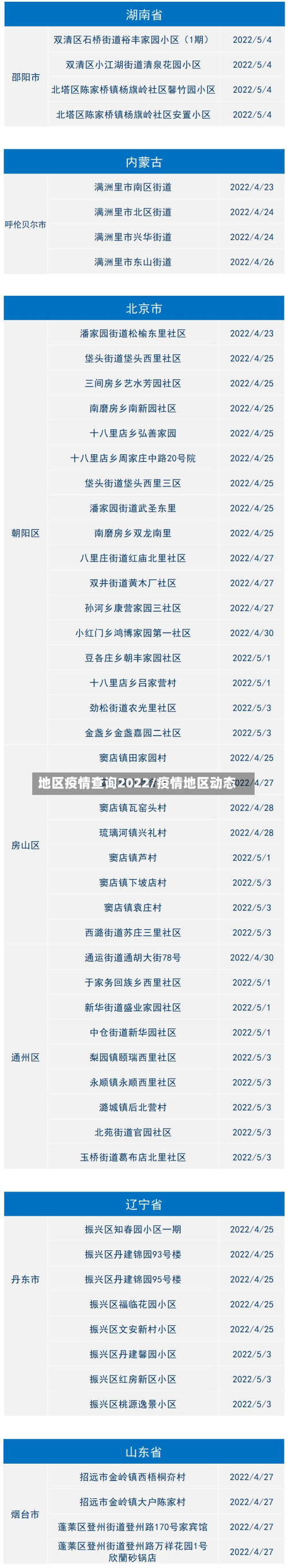 地区疫情查询2022/疫情地区动态