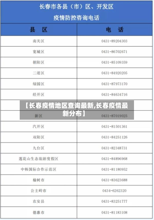 【长春疫情地区查询最新,长春疫情最新分布】-第2张图片