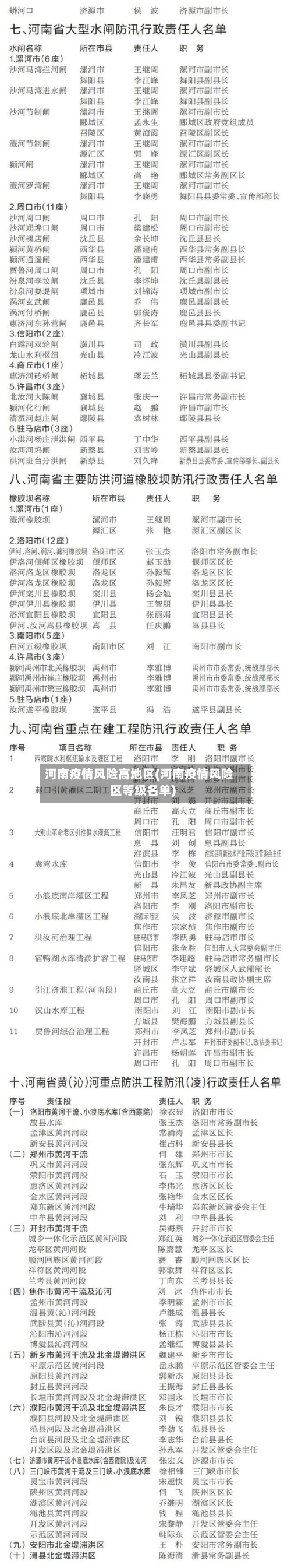 河南疫情风险高地区(河南疫情风险区等级名单)