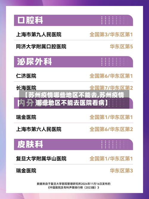 【苏州疫情哪些地区不能去,苏州疫情哪些地区不能去医院看病】-第2张图片