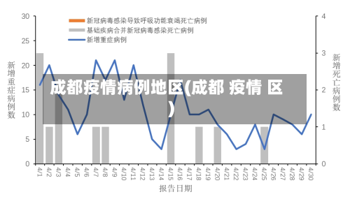 成都疫情病例地区(成都 疫情 区)-第2张图片