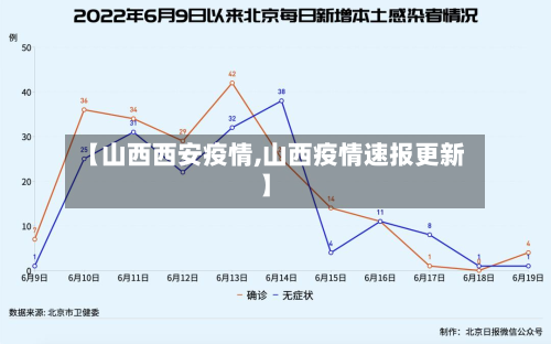 【山西西安疫情,山西疫情速报更新】-第2张图片