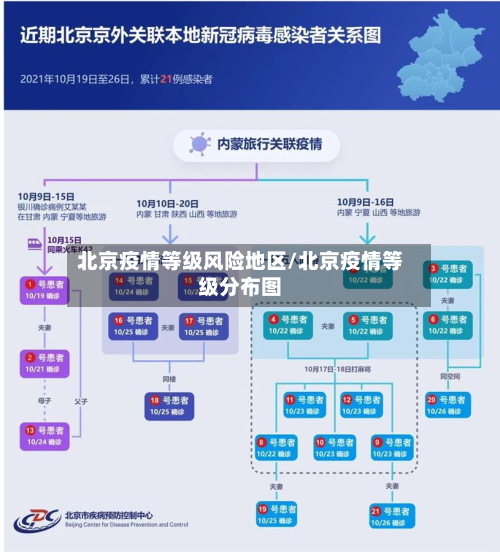 北京疫情等级风险地区/北京疫情等级分布图